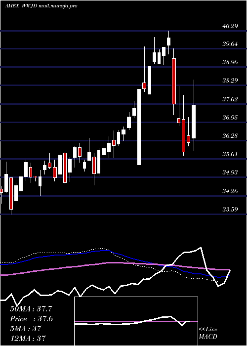  weekly chart InspireInternational