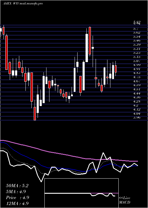  Daily chart WidepointCorp
