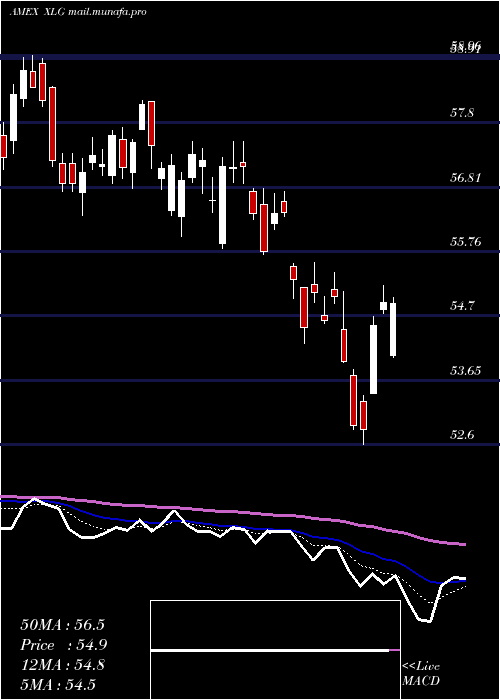  Daily chart RussellTop