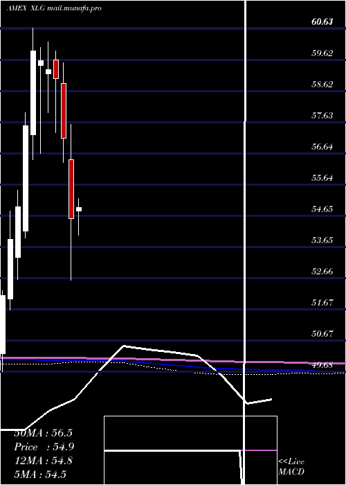  monthly chart RussellTop