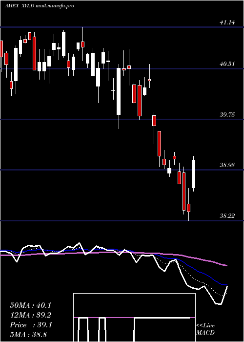  Daily chart HorizonsS