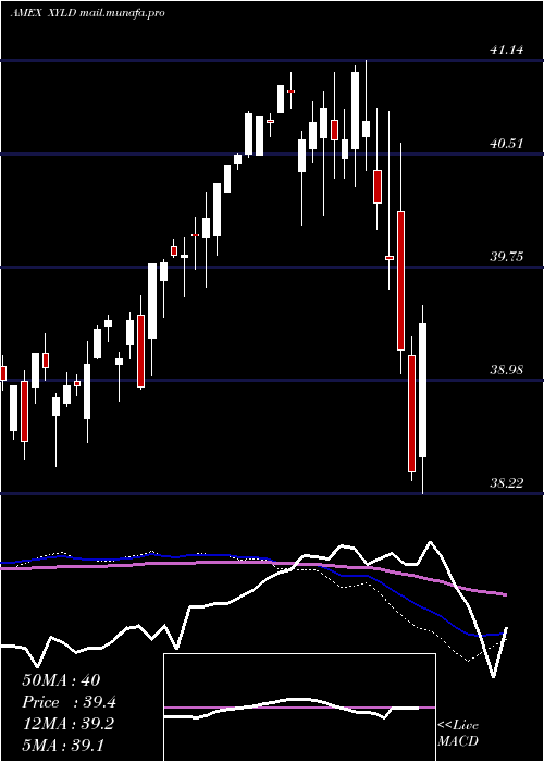  weekly chart HorizonsS