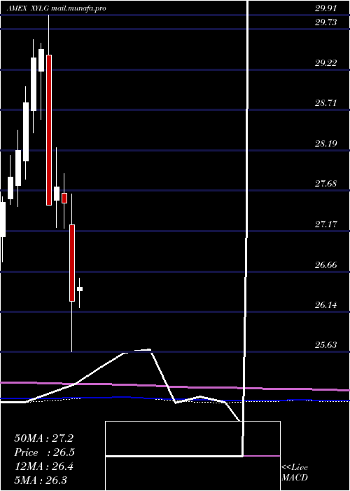  monthly chart GlobalX