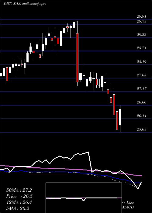  weekly chart GlobalX