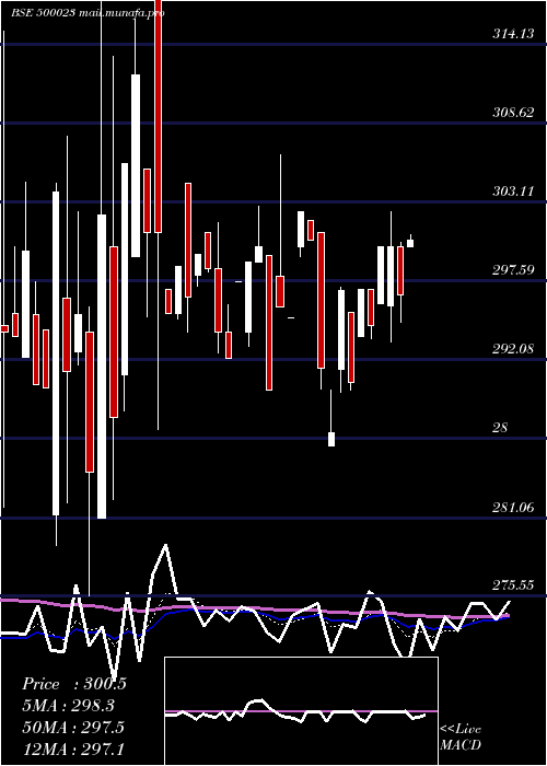  Daily chart Asianhotnr