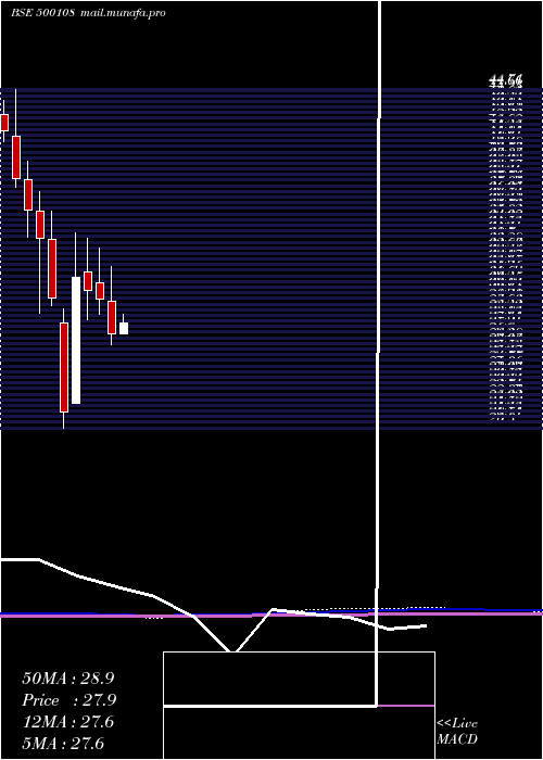  monthly chart MahaTele