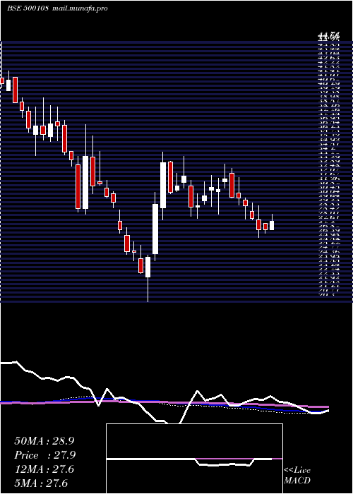  weekly chart MahaTele