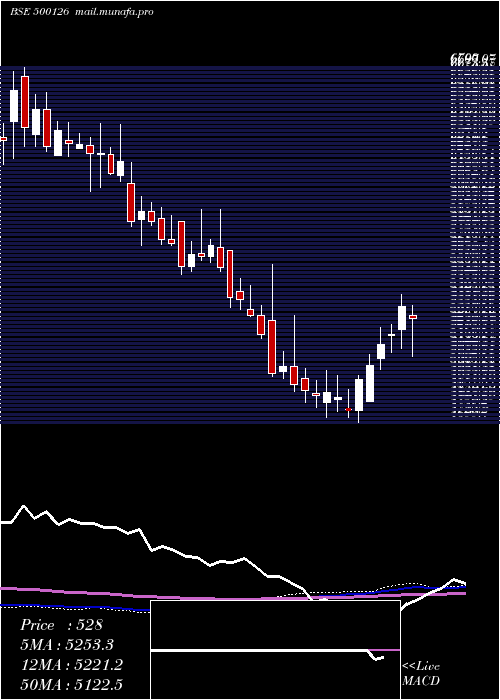  weekly chart Pghl