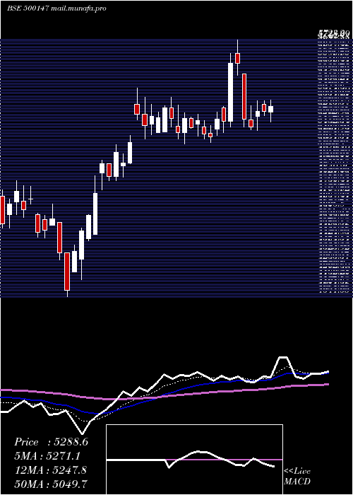  Daily chart Cockerill