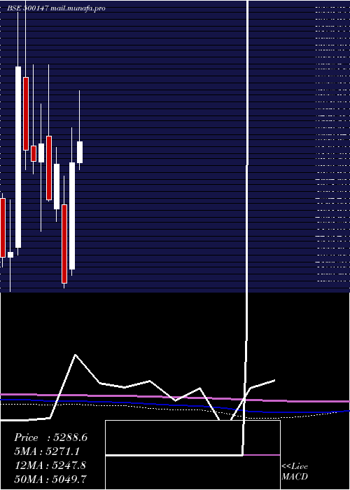  monthly chart Cockerill