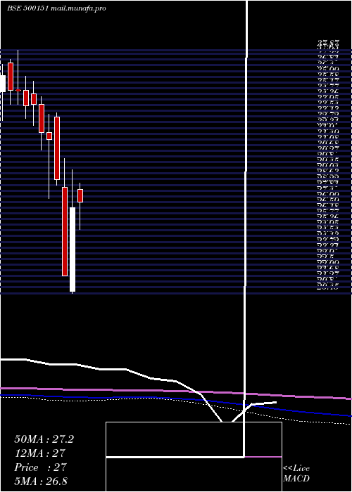  monthly chart GoldenTob