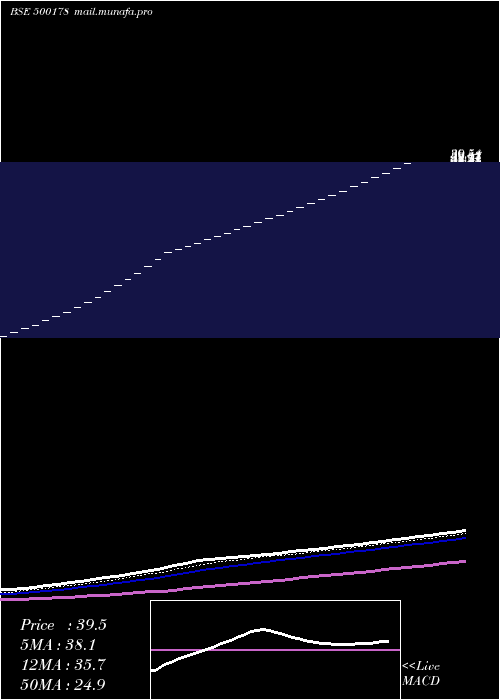  Daily chart HarigCrankshafts