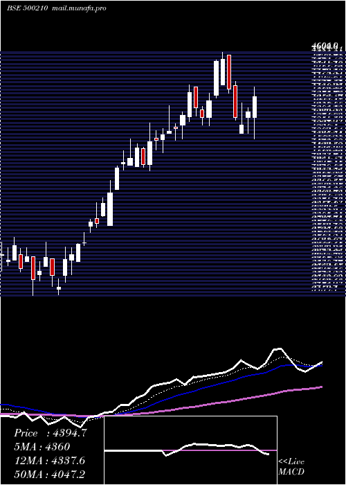  Daily chart Ingersoll