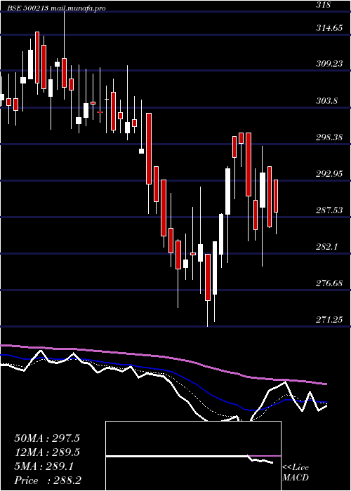  Daily chart InterTravel