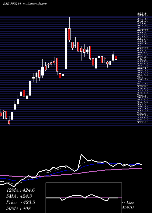  Daily chart IonExchange