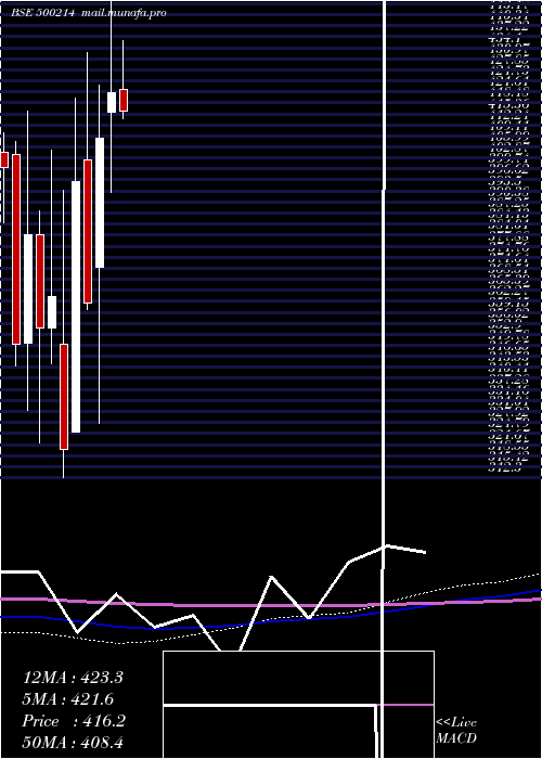  monthly chart IonExchange