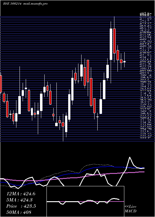  weekly chart IonExchange