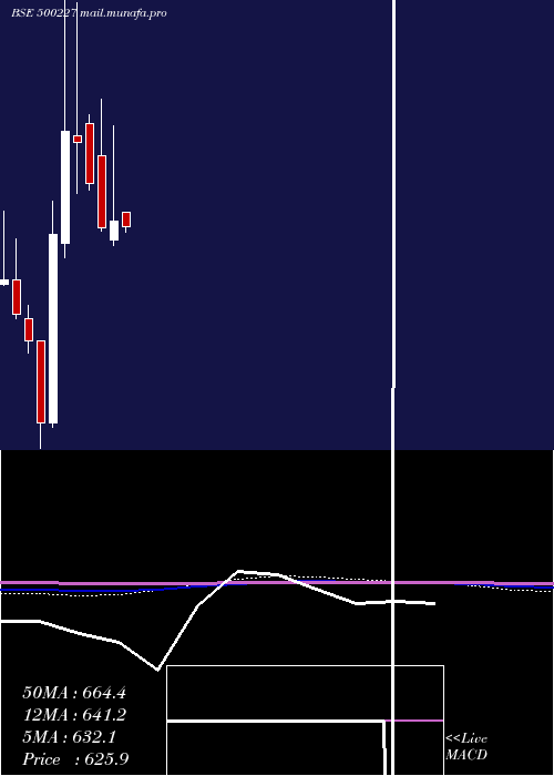  monthly chart JindalPolyf