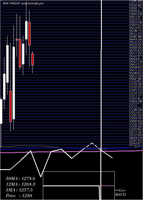  monthly chart Jswsl