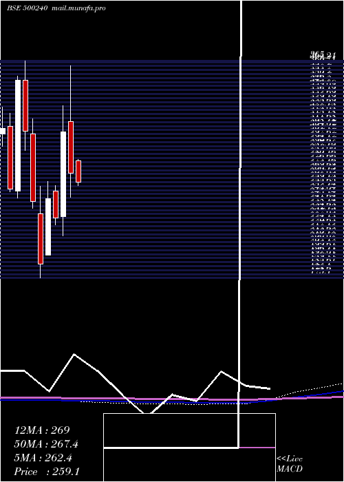  monthly chart KineticEng