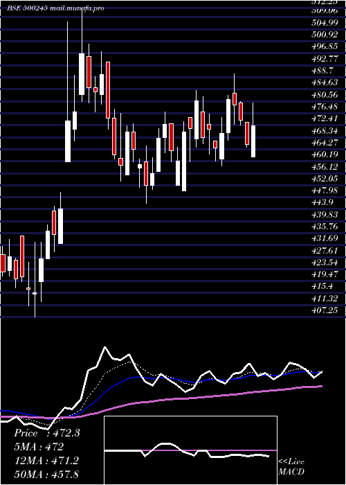  Daily chart KirlFerrous