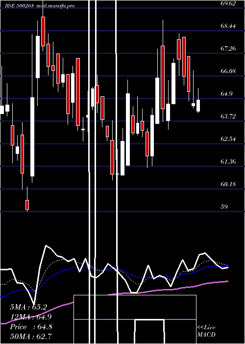  Daily chart ManaliPetro