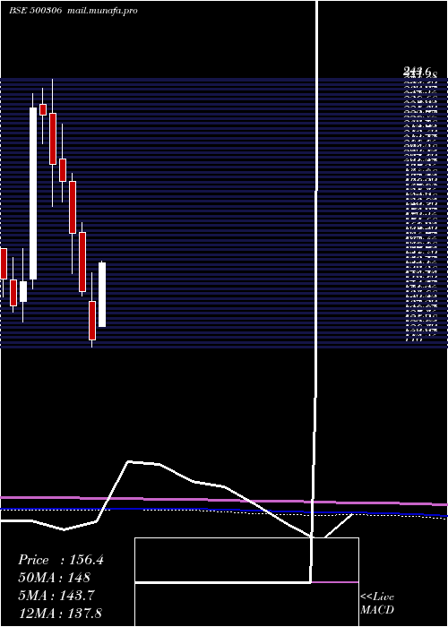  monthly chart Jaykay