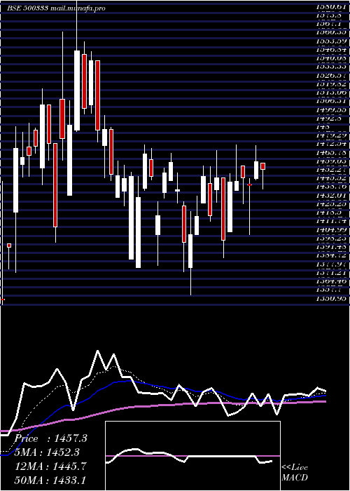  Daily chart PixTrans