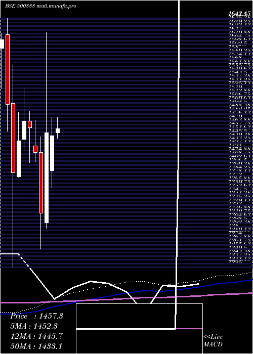  monthly chart PixTrans