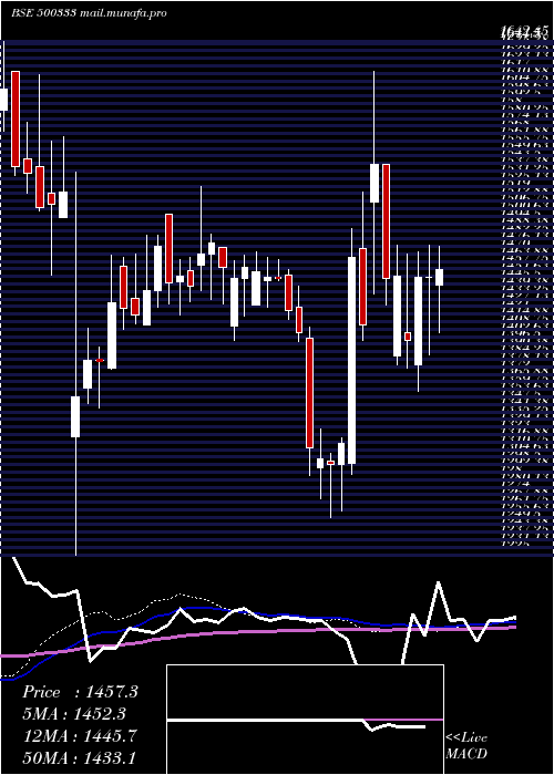  weekly chart PixTrans