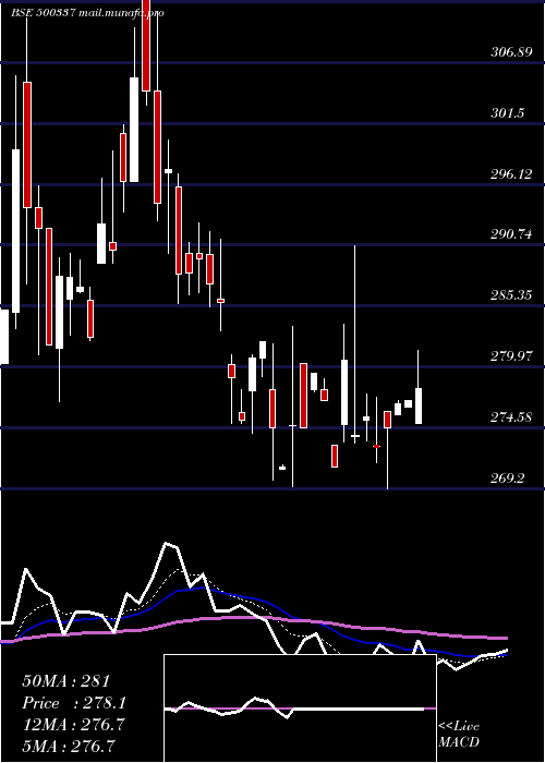  Daily chart PrimeSecur