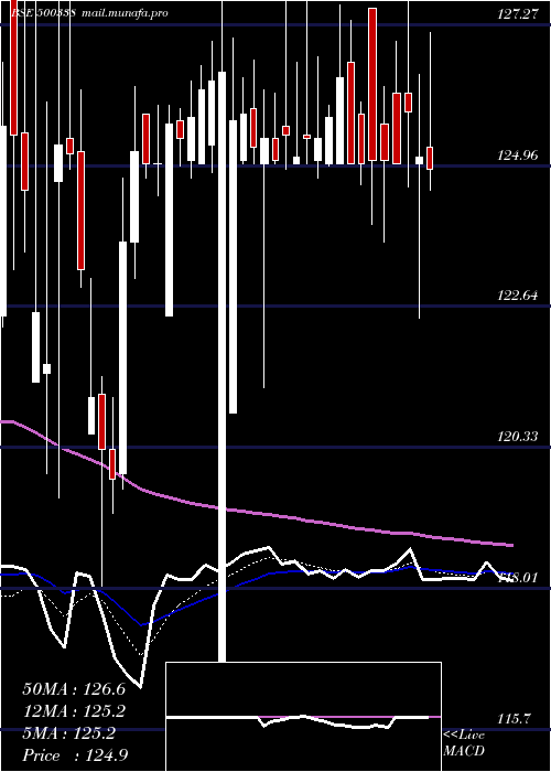  Daily chart Prsmjohnsn