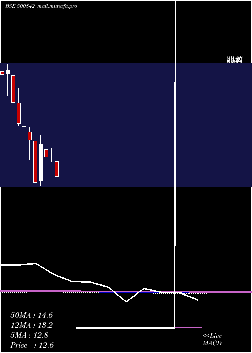  monthly chart PrudentSuga