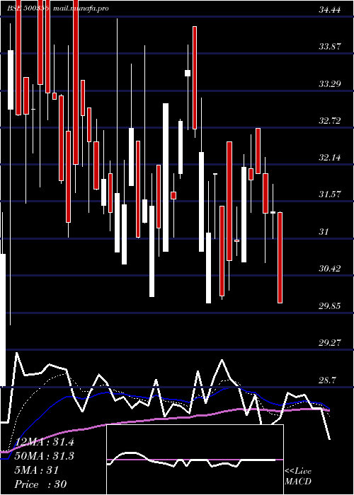  Daily chart Ramanews