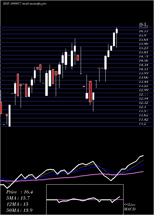  Daily chart RamaPaper