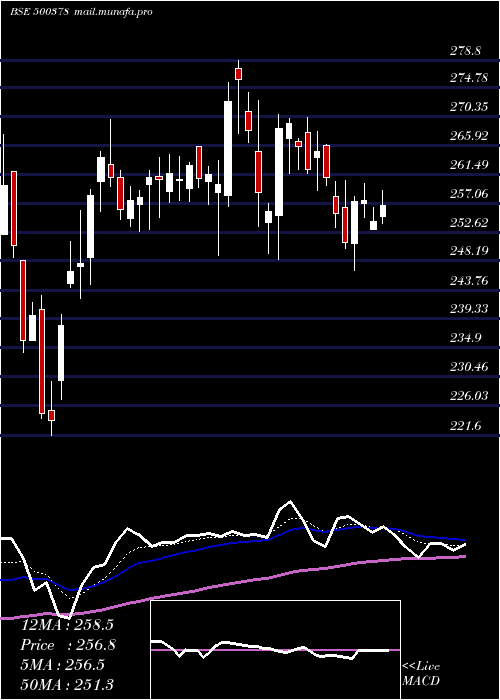  Daily chart JindalSaw