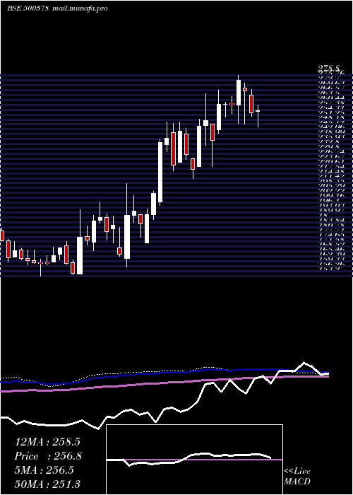  weekly chart JindalSaw