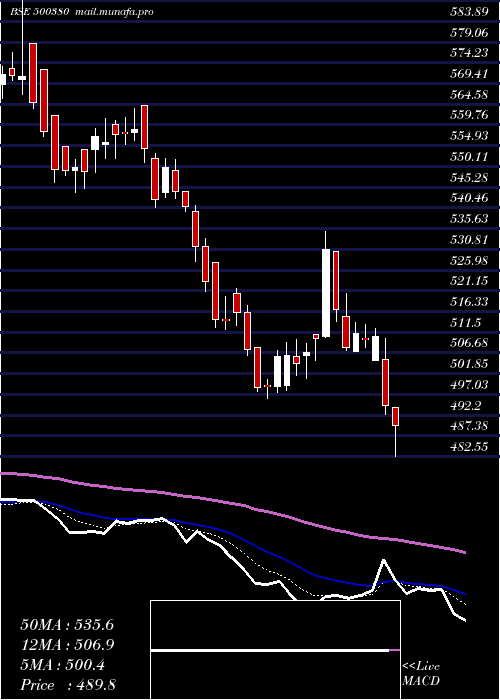  Daily chart JkLakshmi