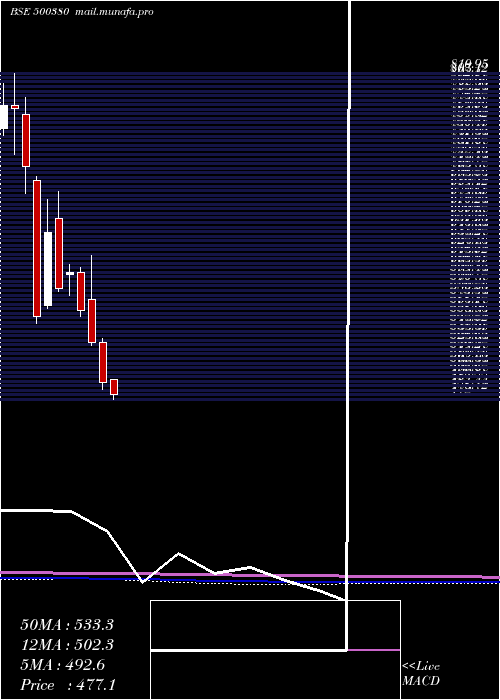  monthly chart JkLakshmi