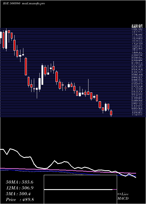  weekly chart JkLakshmi