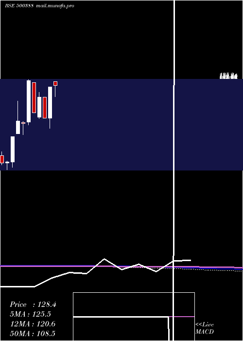  monthly chart ShreeKrishn