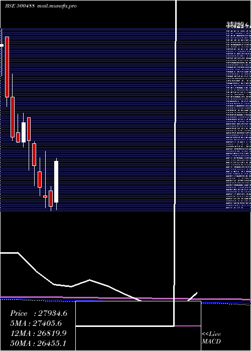  monthly chart AbbottI