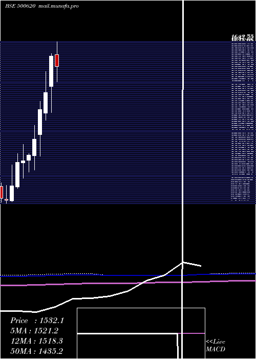  monthly chart GreatEaste