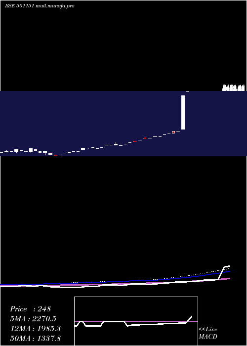  monthly chart KartikInv
