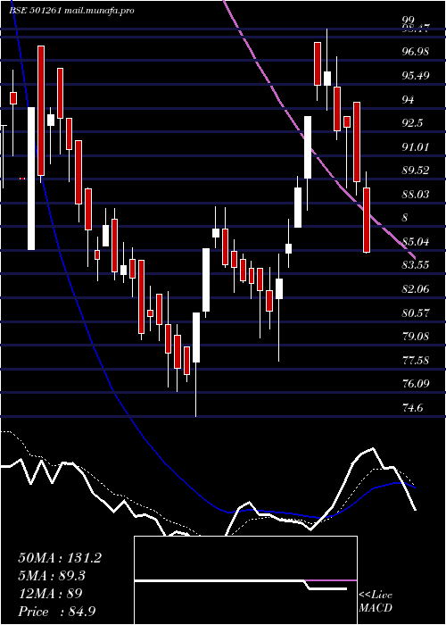  Daily chart Kratosener