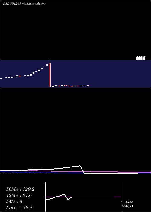  weekly chart Kratosener