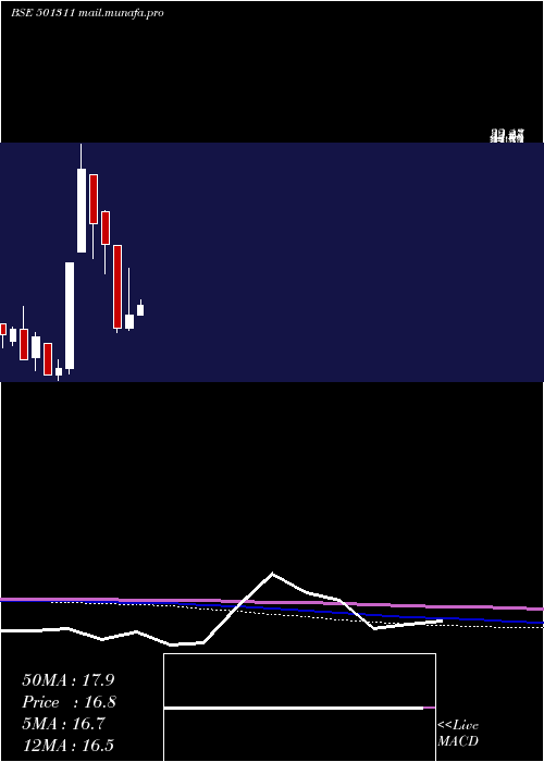  monthly chart JaybhCredit