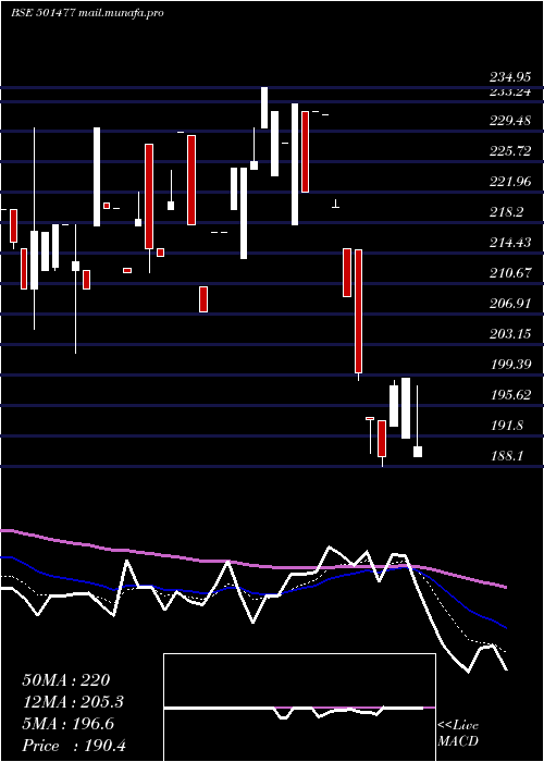  Daily chart MullerPhi