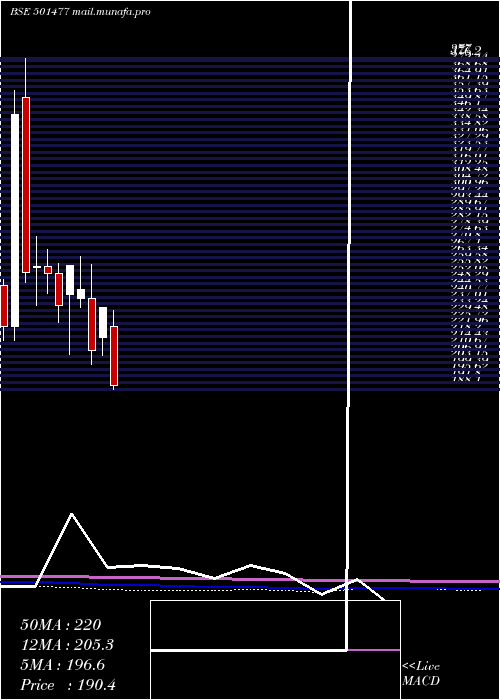  monthly chart MullerPhi