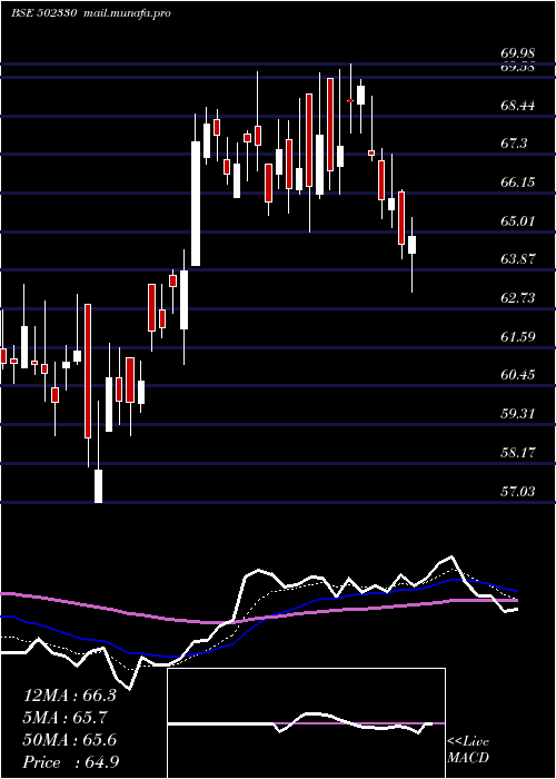  Daily chart Andpaper